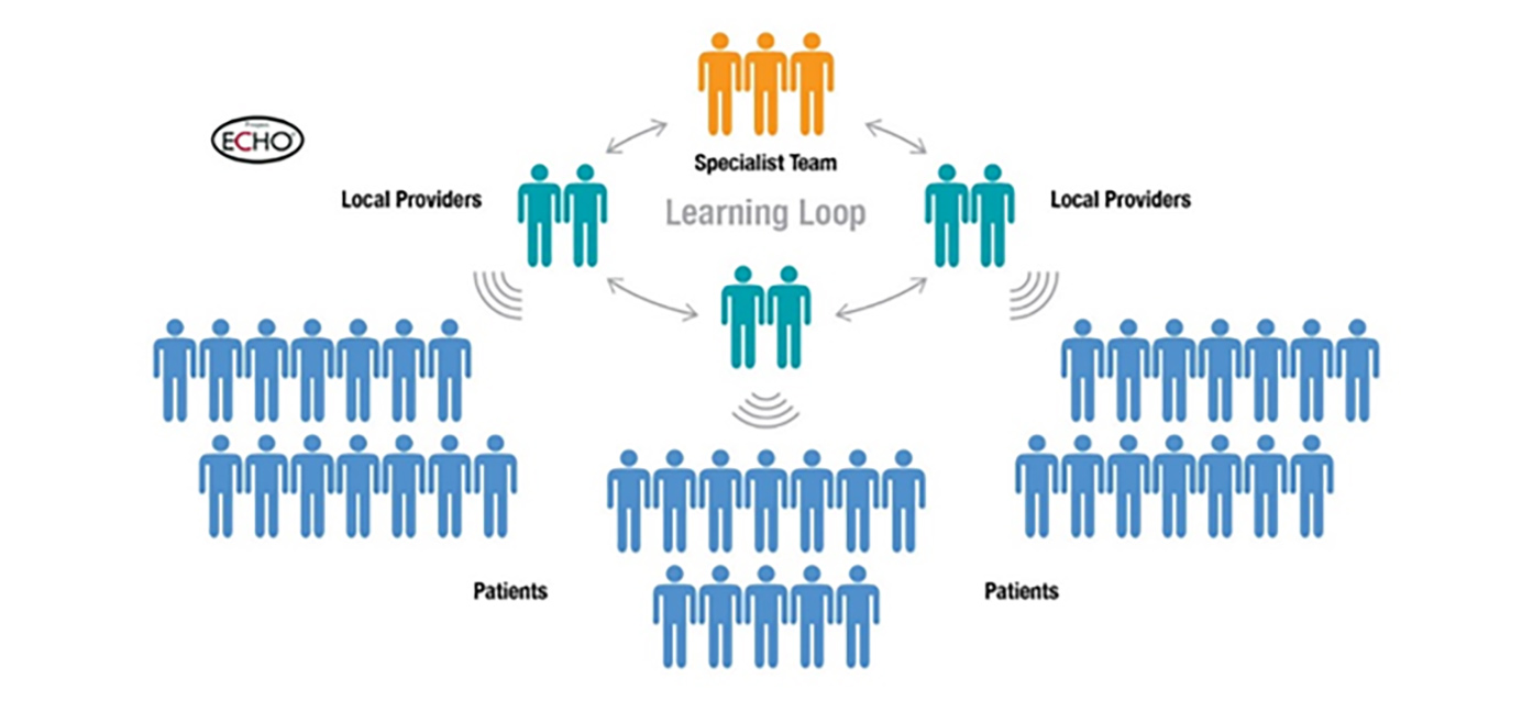 learning-loop
